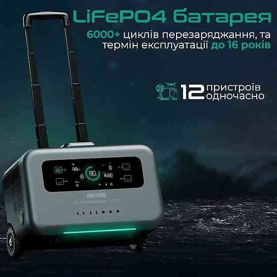 Зарядна станція Zendure SuperBase pro 1500 2000Вт, 1440Вт-г Kiev