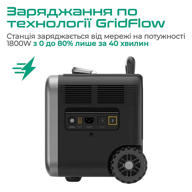 Зарядна станція Zendure SuperBase pro 1500 2000Вт, 1440Вт-г Київ - зображення 4