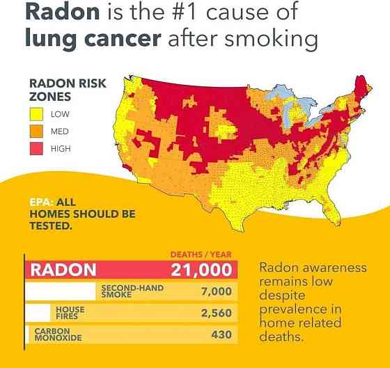 Детектор датчик радону Airthings Radon Detector 2350 Київ