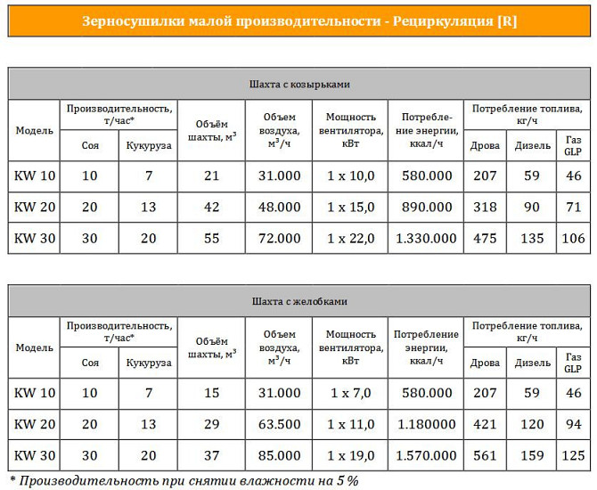 Зерносушарка Kepler Weber Біла Церква - зображення 2