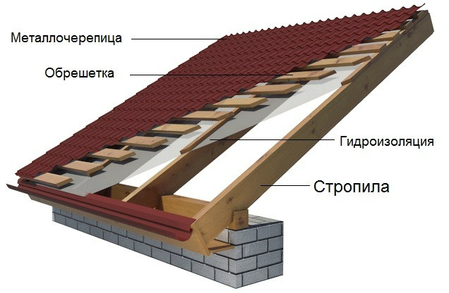 Профнастил Mеталочерепиця Буча Гостомель Ворзель Білогородка Бабинці Бородянка Ірпінь - зображення 6
