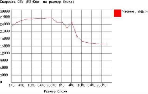 DRAM OffTek 8GB DDR4 2666MTs SO-DIMM 1.2V PC4-21300 1333МГц 19-19-19-43 Київ