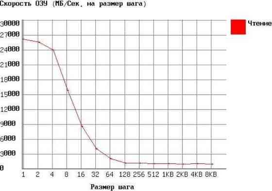 DRAM OffTek 8GB DDR4 2666MTs SO-DIMM 1.2V PC4-21300 1333МГц 19-19-19-43 Київ