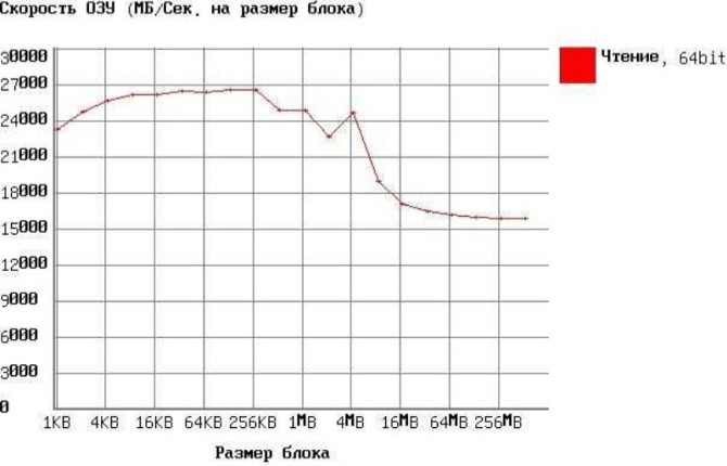 DRAM OffTek 8GB DDR4 2666MTs SO-DIMM 1.2V PC4-21300 1333МГц 19-19-19-43 Київ - зображення 4