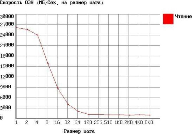 DRAM OffTek 8GB DDR4 2666MTs SO-DIMM 1.2V PC4-21300 1333МГц 19-19-19-43 Київ - зображення 3
