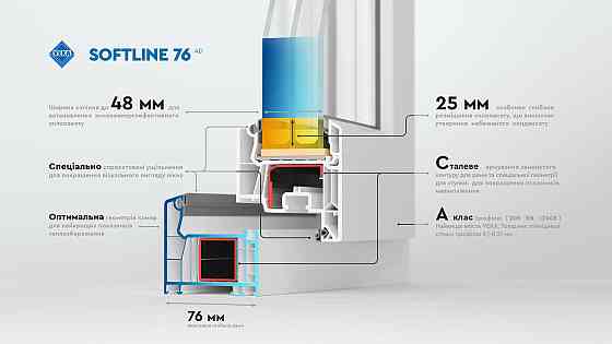 Окна Veka в Днепре. Дніпро