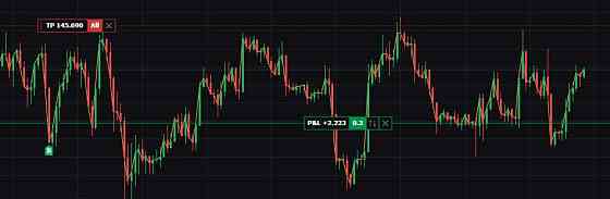 Послуги довірчого управління на біржі крипто валют Kiev