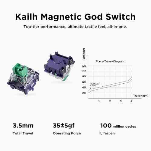 MCHOSE Jet 75 Topographic White God Switch Полтава