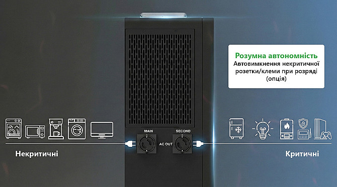 Зарядна станція HATCAT ALL-IN-ONE 4200 Вт 5120 Вт год LiFePO4 Київ - зображення 11