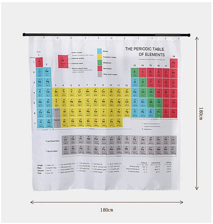 Шторка для душа: когда ванная становится местом силы Київ - зображення 11