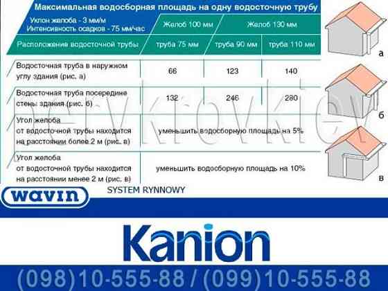 Водосточная система Wavin Kanion. ПВХ водосток (Вавин Каньон) 100/75, 130/90 и 160/110. Водосточная Київ