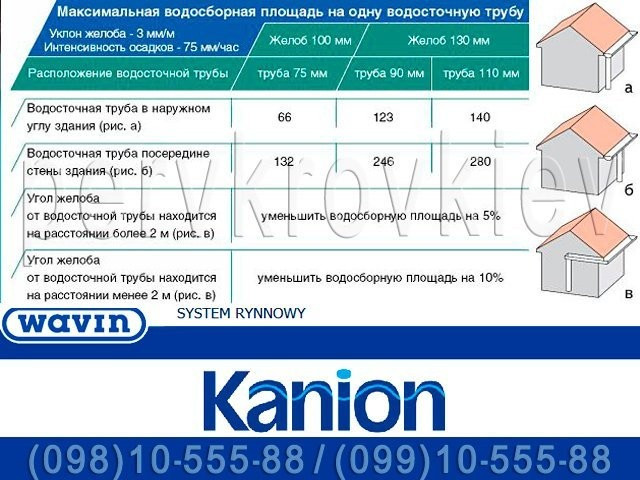 Водосточная система Wavin Kanion. ПВХ водосток (Вавин Каньон) 100/75, 130/90 и 160/110. Водосточная Київ - зображення 3